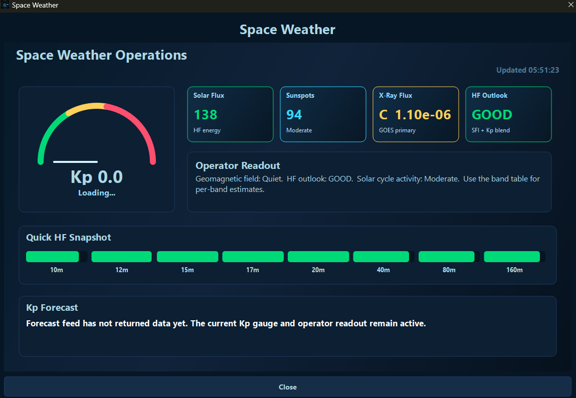 Space weather operations panel showing Kp, solar flux, sunspots, X-ray flux, HF outlook, and quick band snapshot.